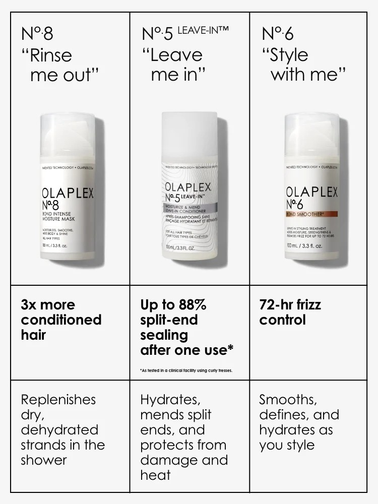 a chart showing 3 bottles of olaplex in the different numbers, with text underneath explaining what each is best suited for